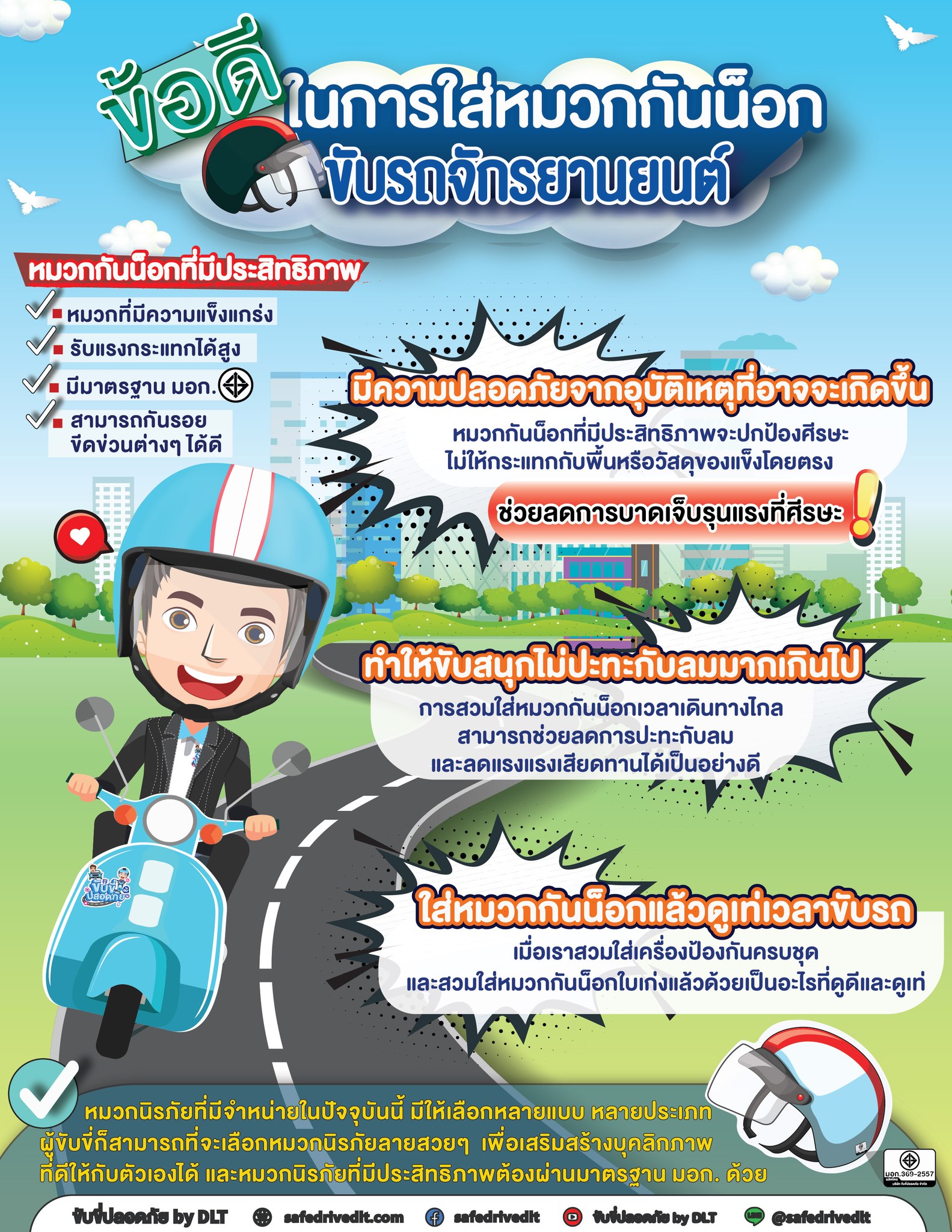 รณรงค์การขับขี่ปลอดภัยสวมหมวกนิรภัยเพื่อลดอุบัติเหตุจราจร

ใส่หมวกกันน็อก ขับรถจักรยานยนต์ 🛵

✅มีความปลอดภัยจากอุบัติเหตุที่อาจจะเกิดขึ้น ❗️
➖หมวกกันน็อกที่มีประสิทธิภาพ คือ หมวกที่ได้รับการรับรองมาตรฐาน มอก. ซึ่งมีความแข็งแกร่ง รับแรงกระแทกได้สูง หากเกิดอุบัติเหตุหมวกกันน็อกจะปกป้องศีรษะไม่ให้กระแทกกับพื้นหรือวัสดุของแข็งโดยตรง ช่วยลดการบาดเจ็บรุนแรงที่ศีรษะ
✅ทำให้ขับสนุกไม่ปะทะกับลมมากเกินไป💥
➖ การสวมใส่หมวกกันน็อกเมื่อเวลาเดินทางไกล🌳🛵 สามารถช่วยลดการปะทะกับลมและสามารถลดแรงแรงเสียดทานจากการเดินทางได้เป็นอย่างดี จึงทำให้สามารถขับรถจักรยานยนต์เที่ยวได้อย่างสนุกสนานและปลอดภัย
✅ใส่หมวกกันน็อกแล้วดูเท่เวลาขับรถ 
➖ในการขับรถจักรยานยนต์
 หมวกนิรภัยที่มีจำหน่ายในปัจจุบันนี้ มีให้เลือกหลายแบบ หลายประเภท ผู้ขับขี่ก็สามารถที่จะเลือกหมวกนิรภัยลายสวยๆ เพื่อเสริมความเท่ เพิ่มความปลอดภัย👍🏻และต้องเลือกหมวกกันน็อกที่มีมาตรฐาน มอก. ด้วยนะ
